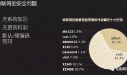 赛门铁克最新爆料,揭秘网络威胁新动态与应对策略