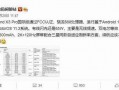 知名数码博主爆料视频,最新爆料视频深度解析