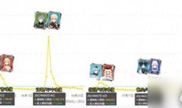 原神最新爆料卡池4.2,神秘角色降临，元素之力再升级