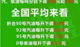 最新油价爆料新闻
